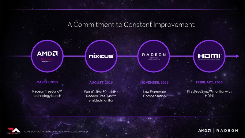 AMD officially announce FreeSync 2