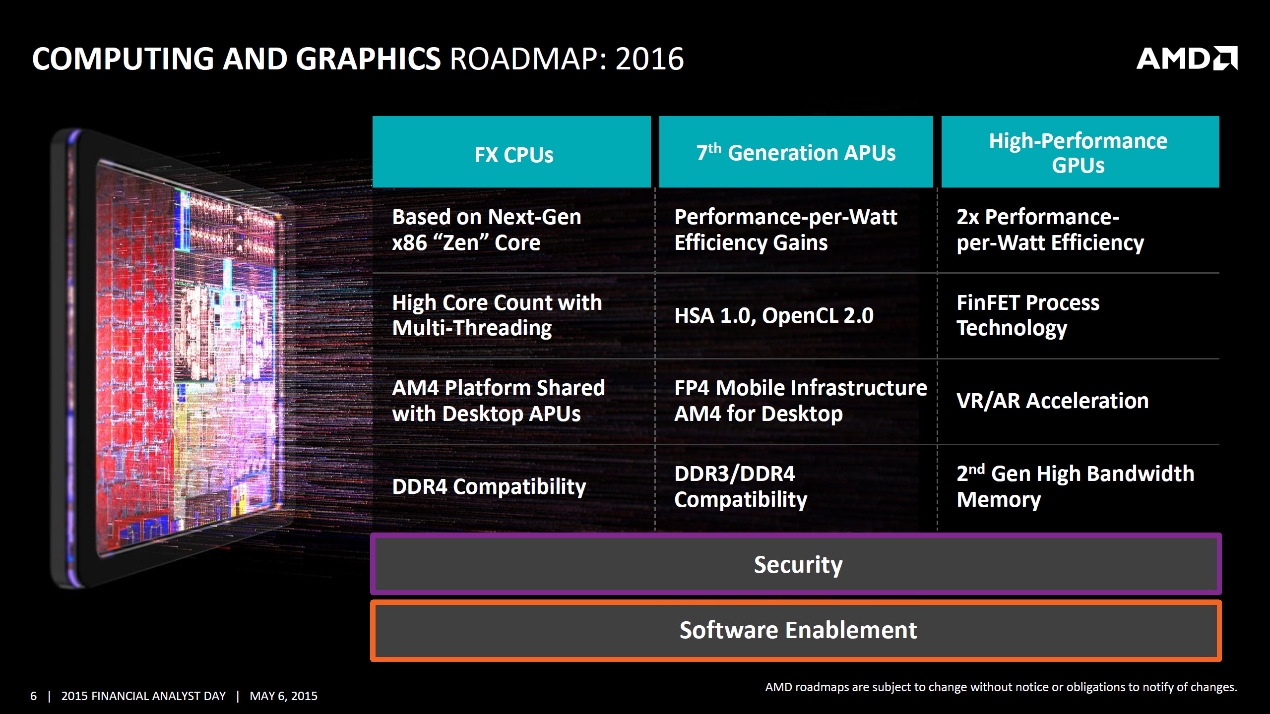 AMD promises two brand new GCN GPUs in 2016