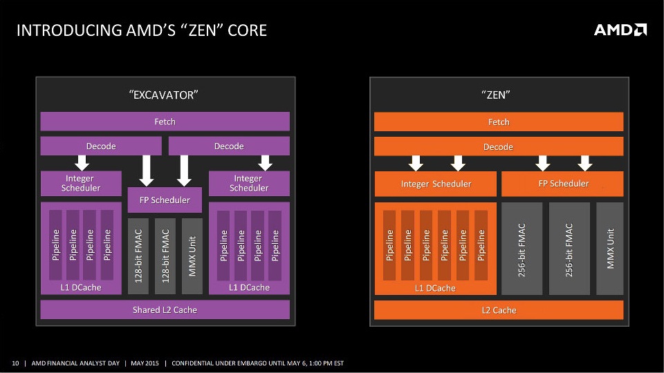 AMD reportedly making a 32 core CPU called Zeppelin