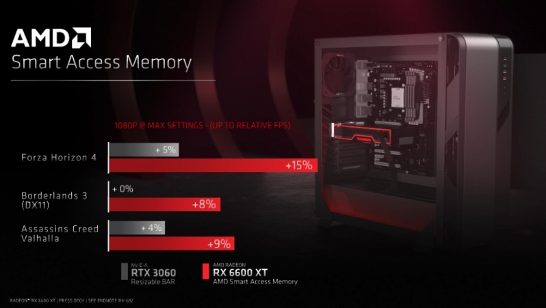 AMD Radeon RX 6600 Memory Clocks and Other Specs Revealed