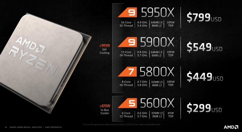 AMD Ryzen 5 5600 review