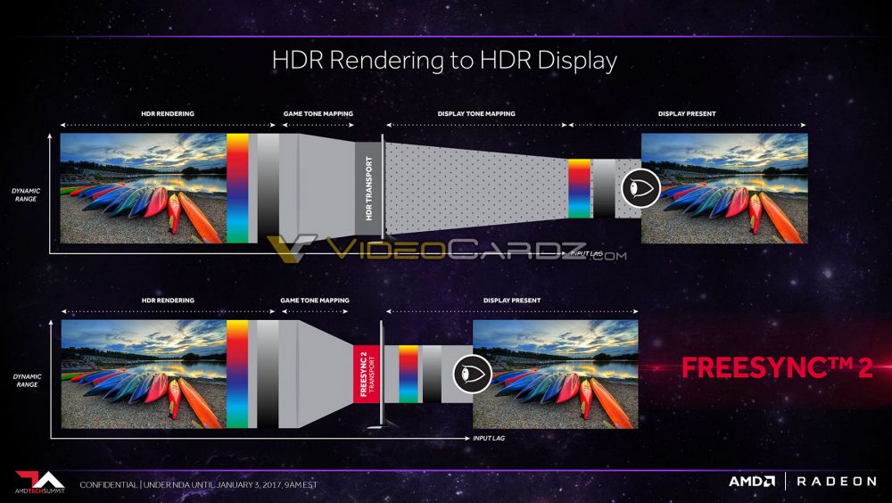 AMD to announce FreeSync 2 at CES 2017