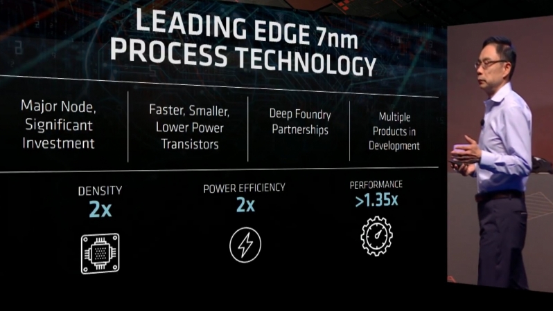 AMD to launch their first 7nm GPU this quarter, increases investment in graphics hardware