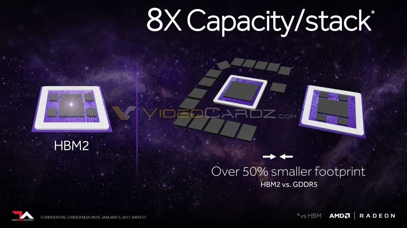 AMD Vega presentation leaks