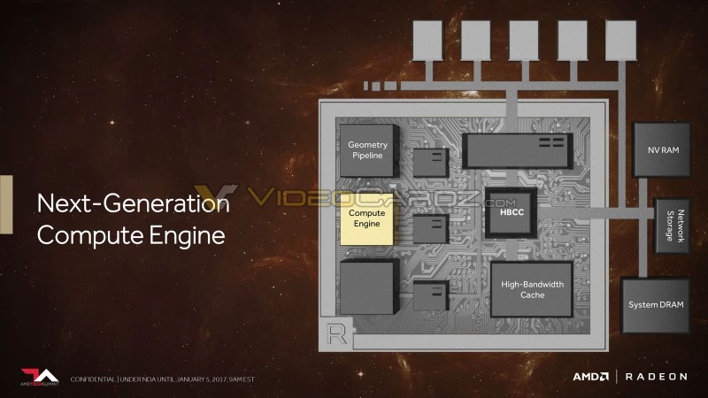AMD Vega presentation leaks