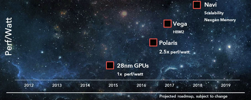 AMD will be delivering an advanced Vega GPU Preview on January 5th