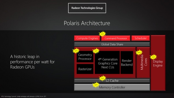 AMD's First Polaris GPU may be out in 2 months and will have higher frequencies than Fiji 