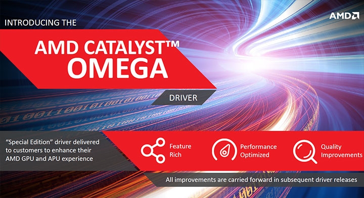 AMD announces Catalyst Omega driver