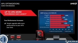 AMD announces Catalyst Omega driver