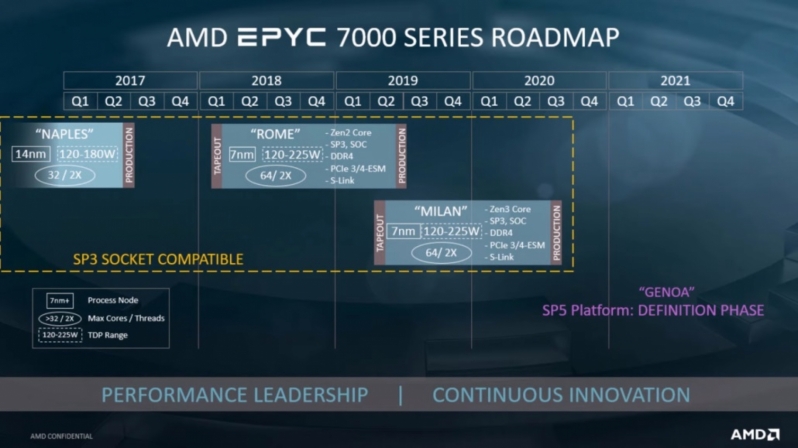 AMD's latest Genoa leaks point towards EPYC CPUs with 50% more cores, PCIe 5.0 and more