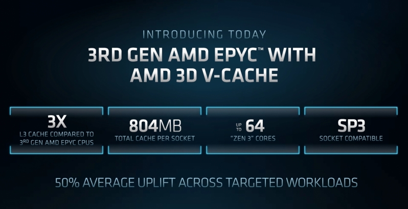 AMD's Milan-X EPYC processors are Cache Monsters for technical compuring