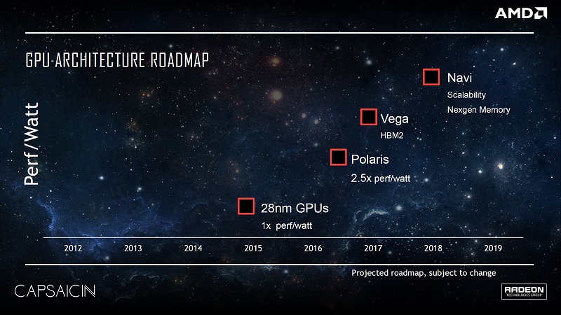 AMD's Navi architecture will reportedly sport AI specific circuits