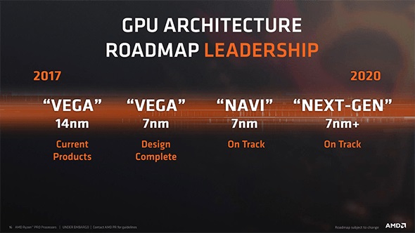 AMD's Post-Navi graphics architecture is rumoured to be codenamed 'Arcturus'