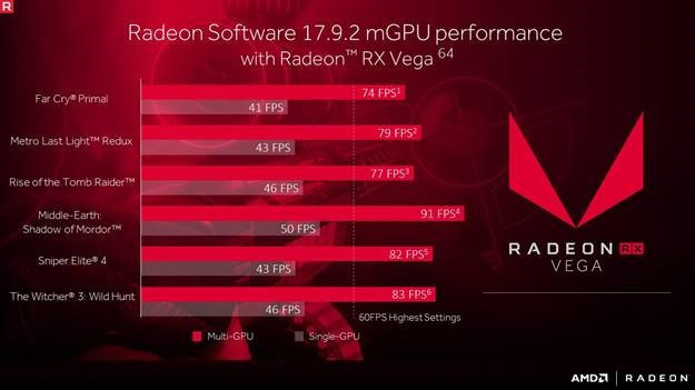 AMD's Radeon Software 17.9.2 drivers will enable support for RX Vega Crossfire