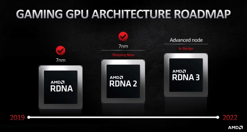 AMD's reportedly working on a multi-die RDNA 3 GPU - Navi 31 is MASSIVE!