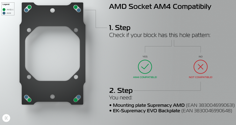 EK releases AM4 compatibility kits for Supremacy Evo series water blocks