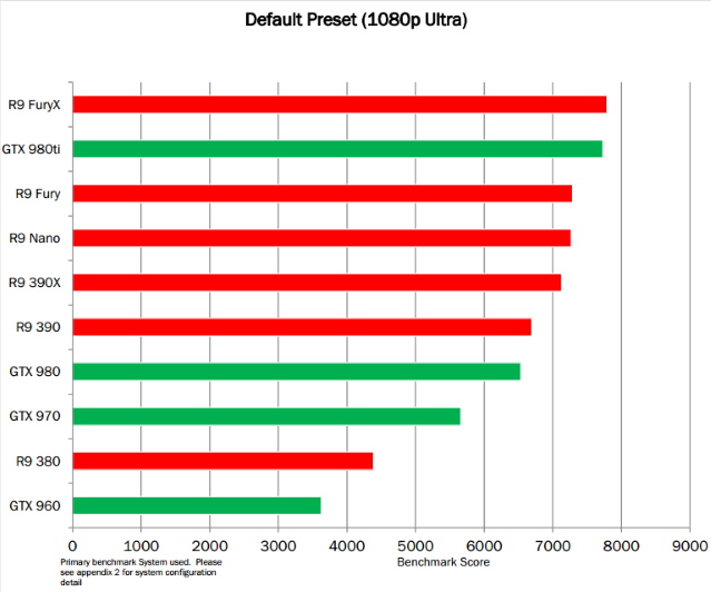 R9 390 vs