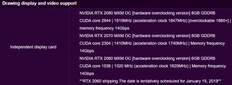 Geforce RT 2080, 2070 and 2060 mobile specs leaked by Chinese manufacturer