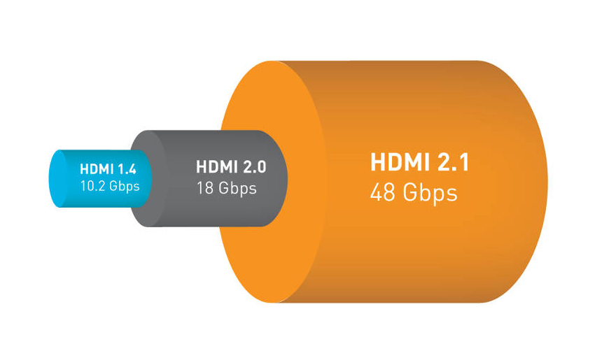 HDMI 2.1 detailed - 8K HDR support and Variable Refresh Rate technology