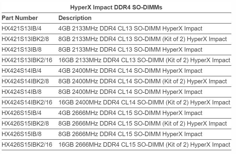 HyperX Releases FURY Impact Line of DRAM