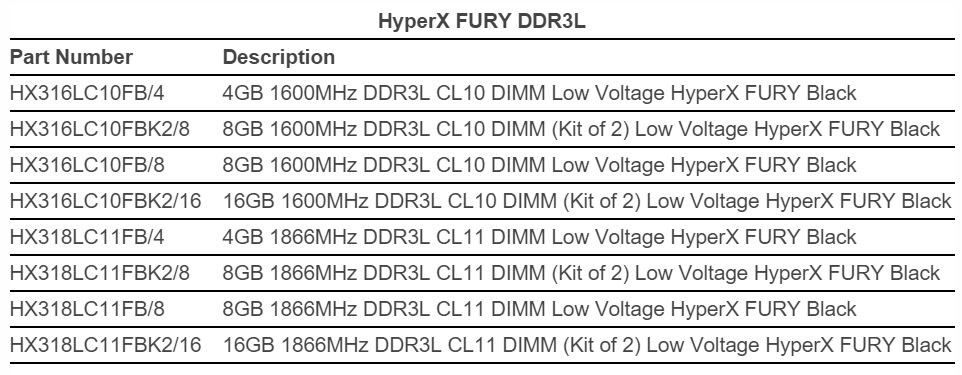 HyperX Releases FURY Impact Line of DRAM