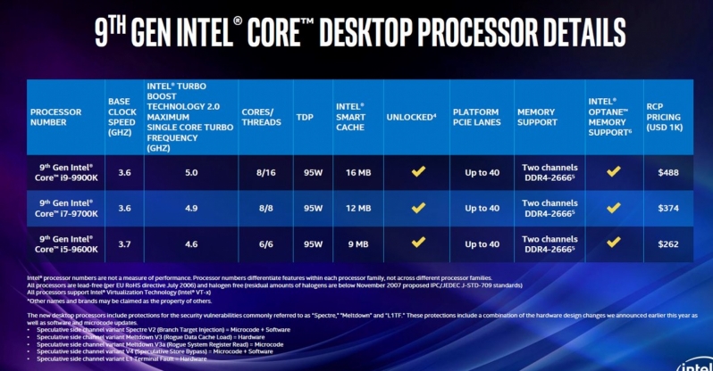 Intel unleashes their 9th Generation of Core Processors - Includes 8-core i9 9900K