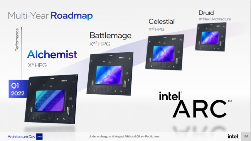Intel details its Xe HPG 