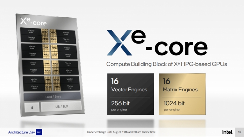 Intel details its Xe HPG 