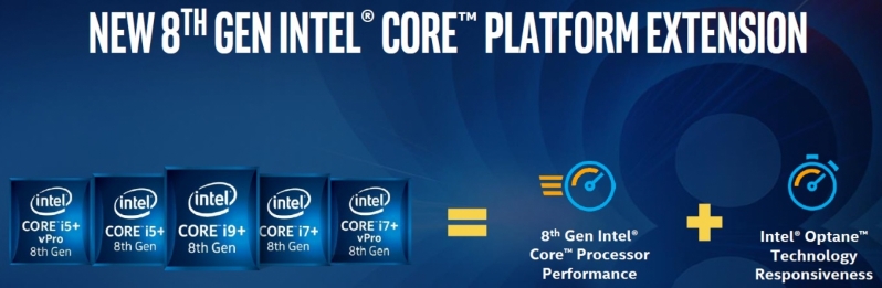 Intel Discontinues their Core+ Processor + Optane Bundles
