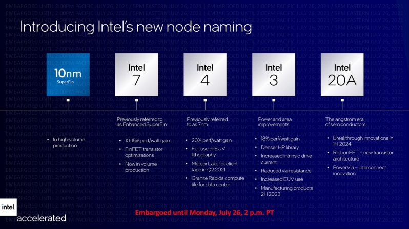 Intel intros a new node naming scheme - 10nm Enhanced SuperFin is now Intel 7