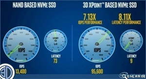 Intel shows off 3D XPoint Memory in SSD-DIMM Form Factor