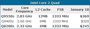 Intel C2Q Pricing