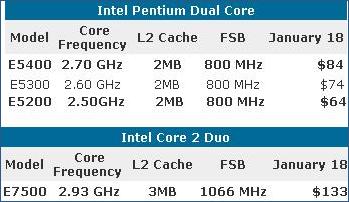 Intel C2D pricing