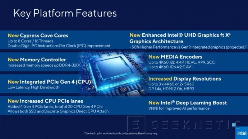Intel's 11th Gen Rocket Lake announcements slides Leak - A 14% IPC Boost with Cypress Cove 