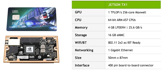 NVIDIA Announces Jetson TX1 Module for Robots and Drones