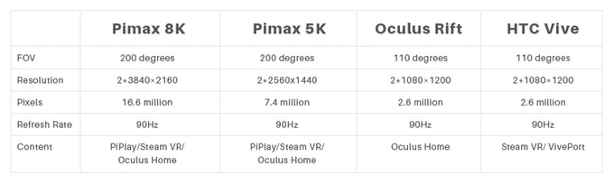 Primax smashes past their Kichstarter Goals with 5K and 8K VR headsets