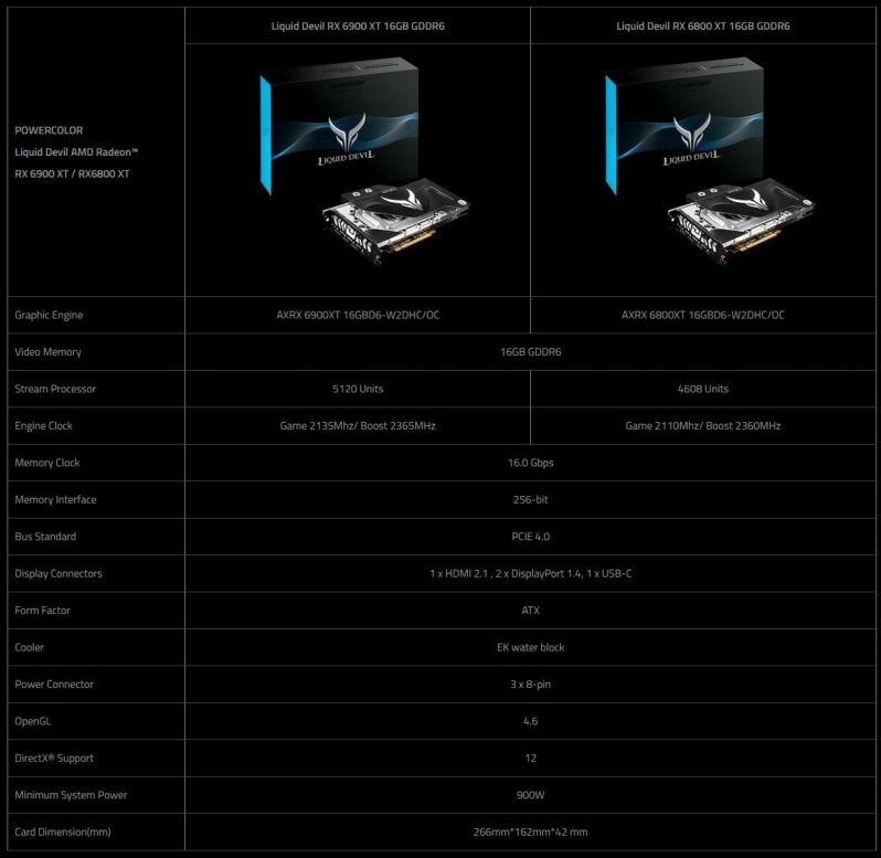 PowerColor Unveils Radeon RX 6800 XT Red Devil Graphics Card