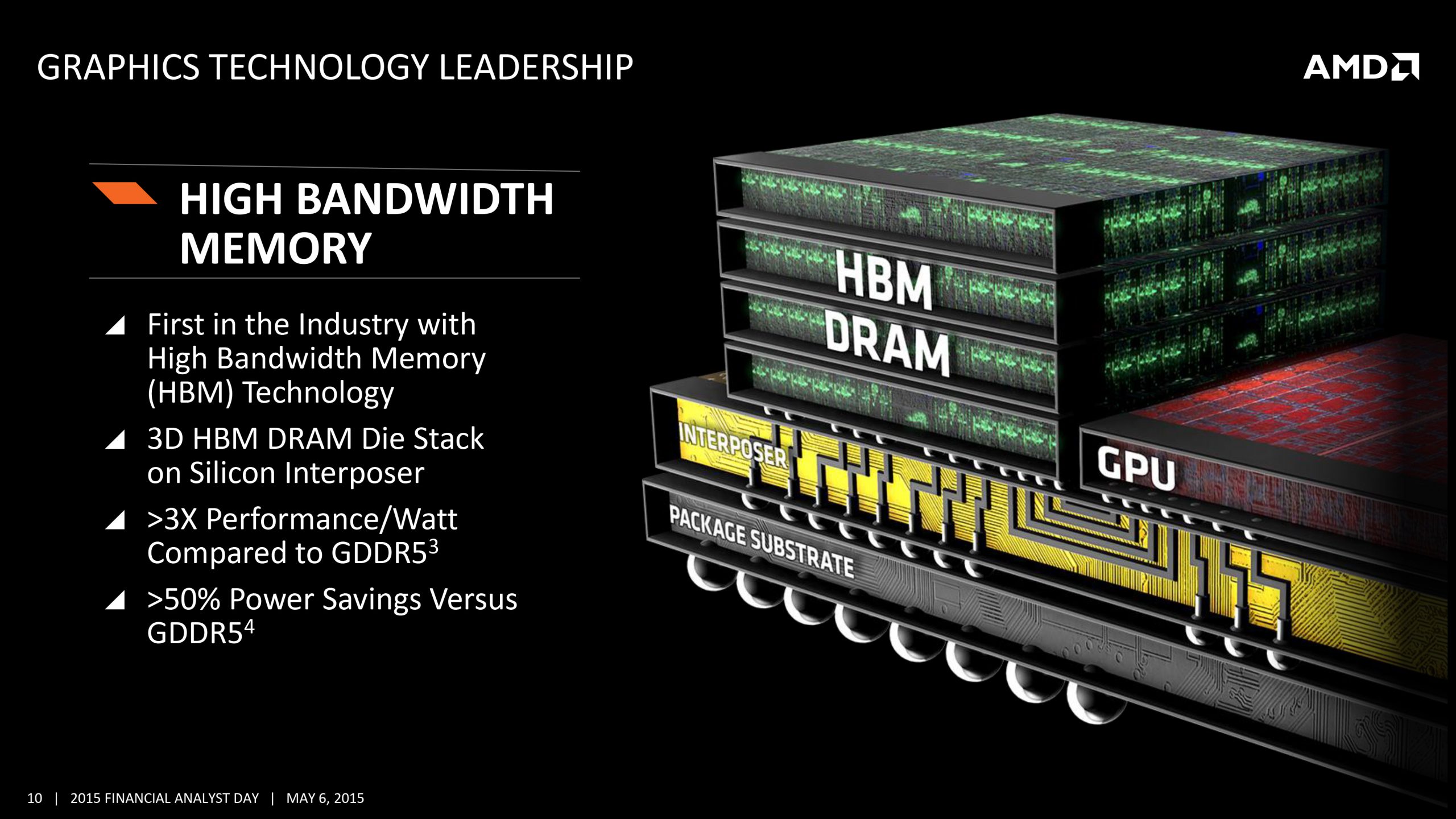 Samsung, SK Hynix are to Supply Nvidia with HBM