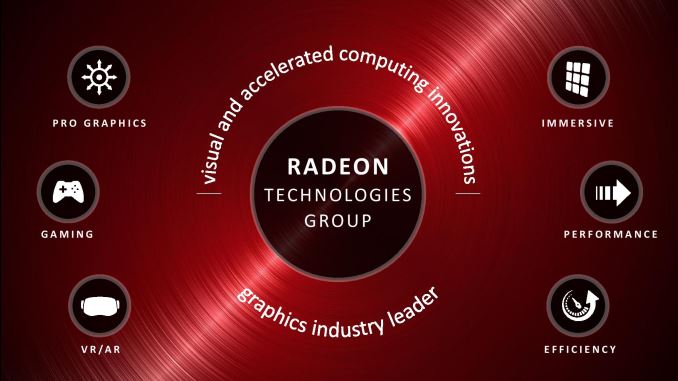 The AMD Radeon Technologies Group Will AMA later today