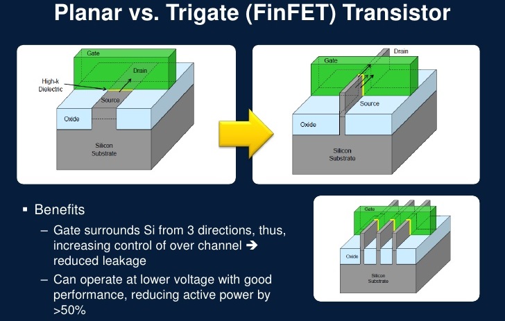 Why are FinFET Transistors Important? 