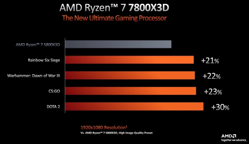 AMD comments on Ryzen 7000 X3D overclocking
