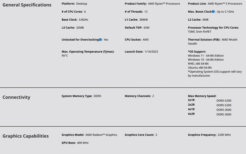 AMD Ryzen 5 7600 processor review (Page 6)