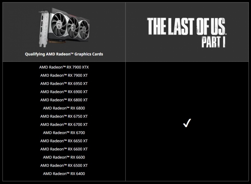 Play The Last of Us Part One on PC Now! - Overclockers UK