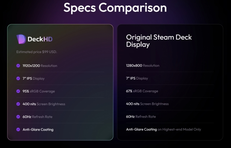 An aftermarket Steam Deck screen upgrade is coming, and its not a good idea