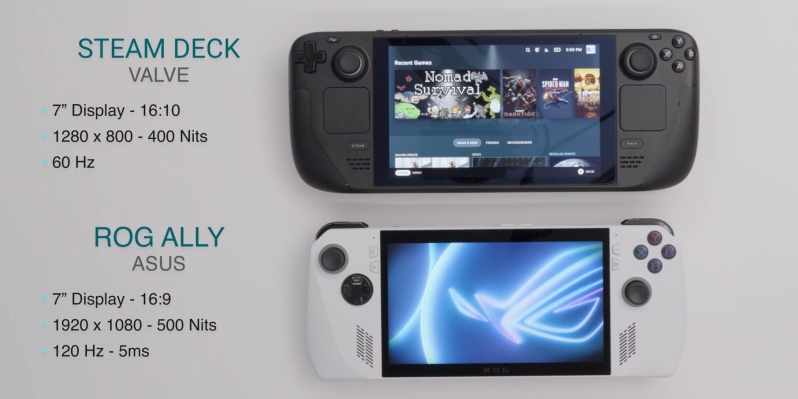 Steam Deck vs. Asus ROG Ally: Gaming Handheld Faceoff