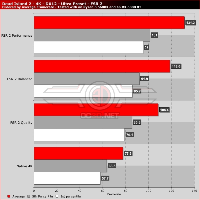 Dead Island 2 system requirements