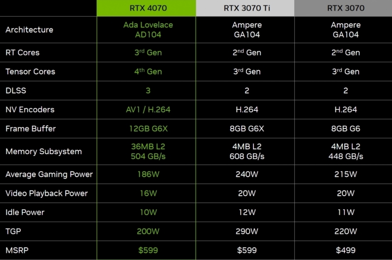 Gigabyte RTX 4070 Windforce 12G OC Review