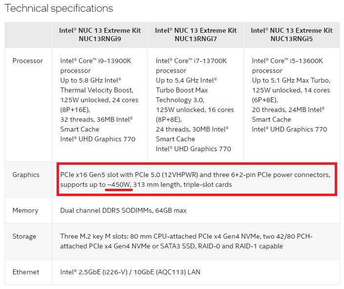 Intel Extreme Graphics Specs