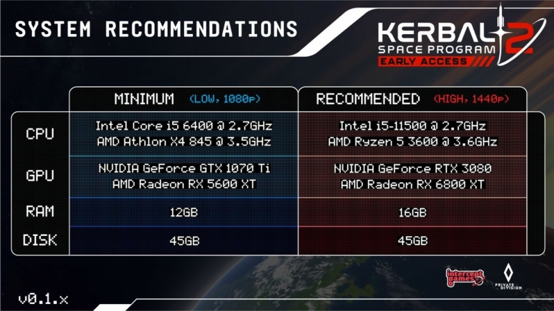 Kerbal Space Program 2 receives updated system requirements and promises future optimisations