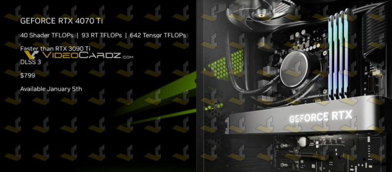 Leaked Nvidia slide confirms RTX 4070 Ti pricing, specifications and release date